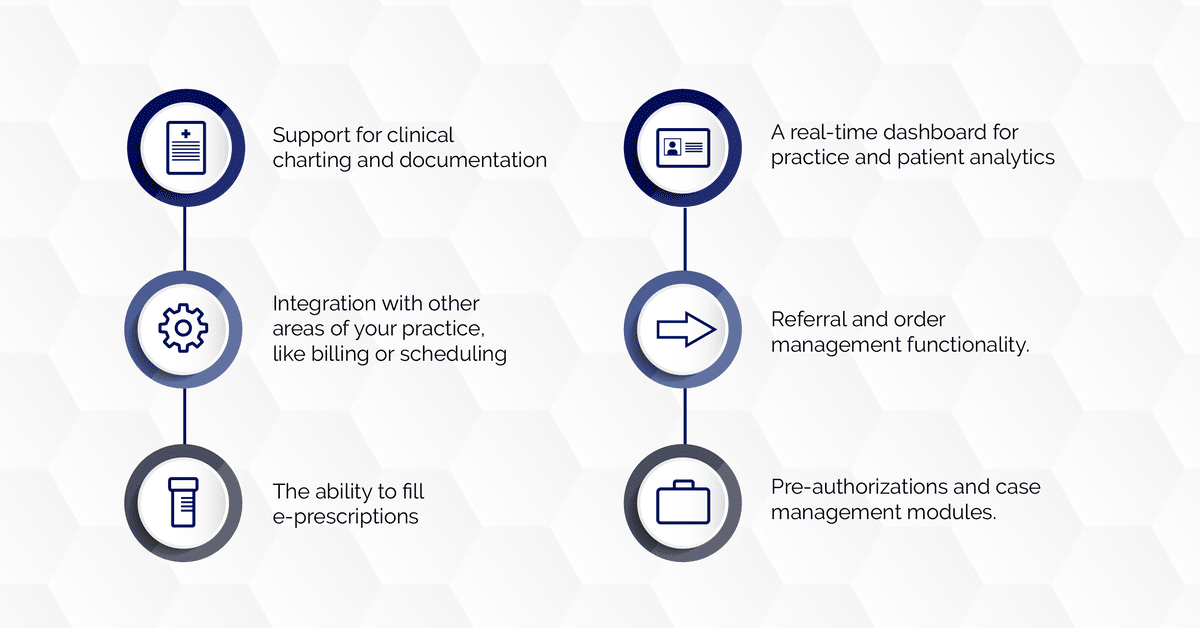 EHR Best Practices That Transform Pain Management Efficiency